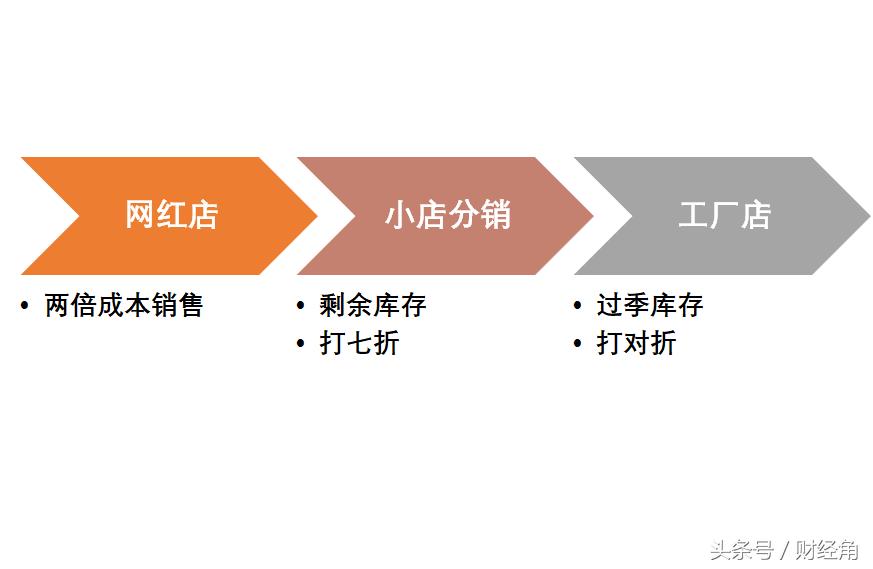网红电商一年挣多少钱,浅谈网红电商的发展现状
