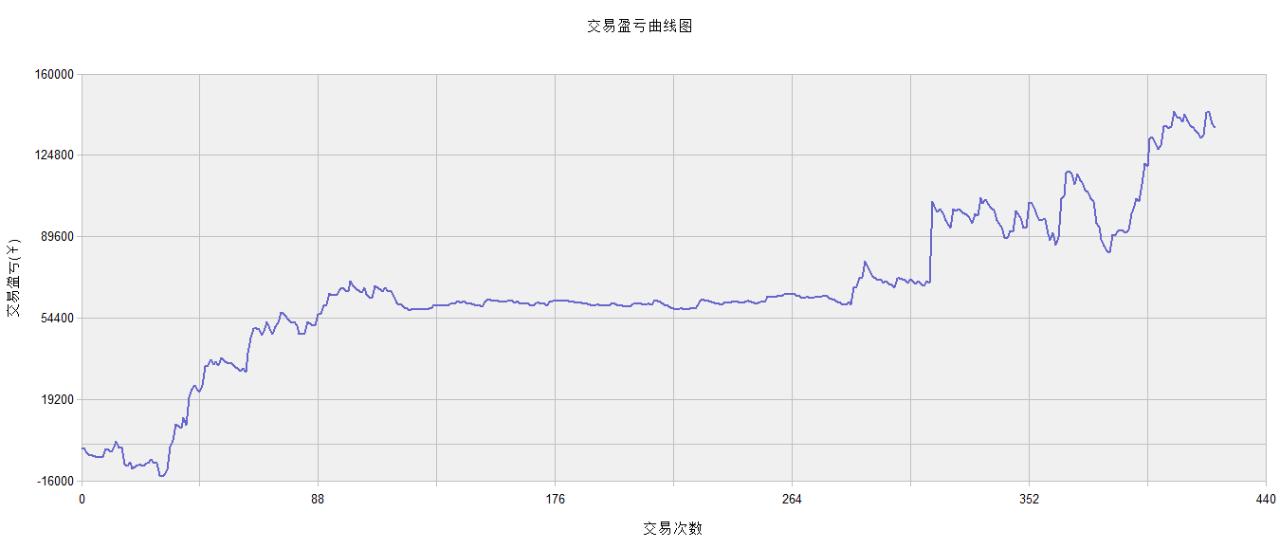 期货软件分析系统,期货趋势系统软件