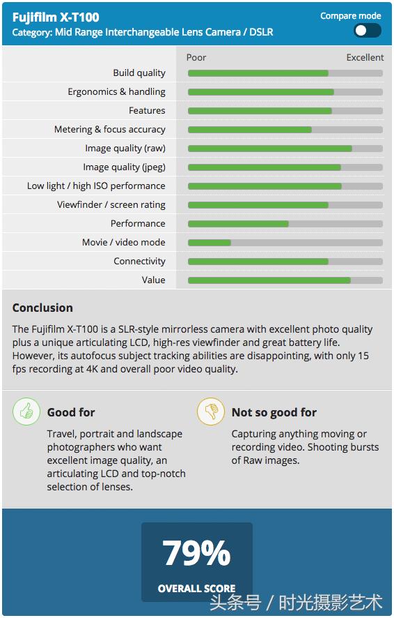 自动对焦测评,x-t100富士相机怎么对焦