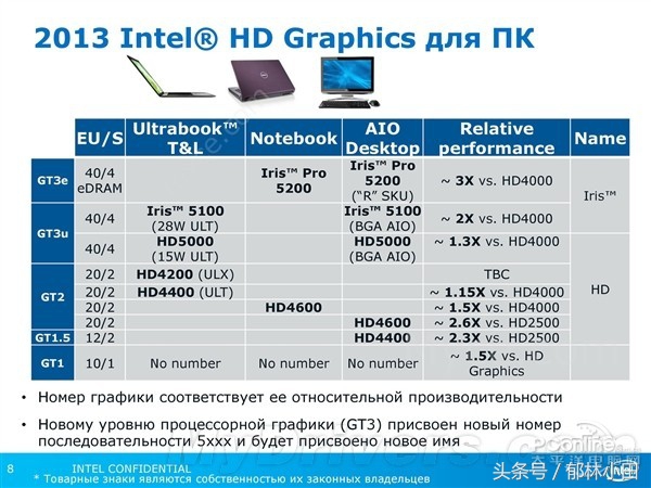 intel还会再出新显卡吗,intel目前最强的显卡