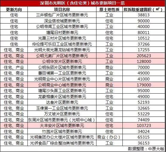 光明凤凰城玖龙台最新房价,光明玖龙台哪个户型好