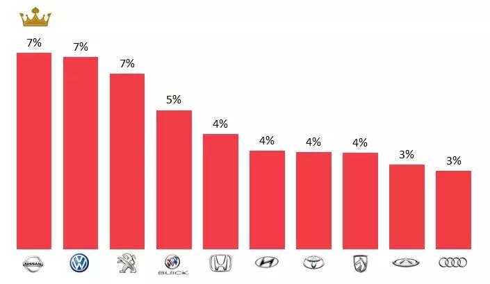汽车门网8月汽车投诉分析报告