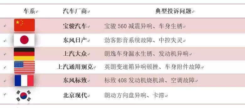 汽车门网8月汽车投诉分析报告