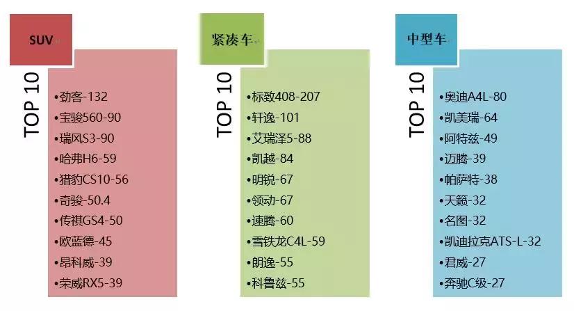 汽车门网8月汽车投诉分析报告