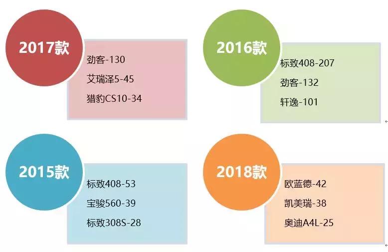 汽车门网8月汽车投诉分析报告