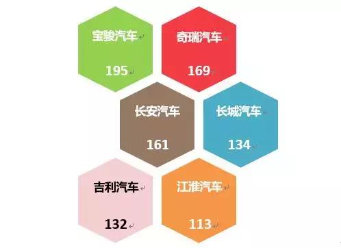 汽车门网8月汽车投诉分析报告