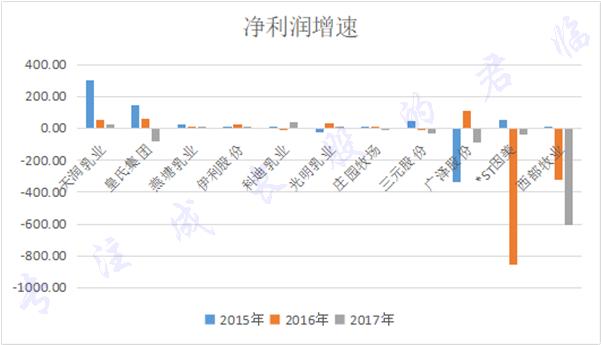 我们把超市的牛奶喝了几遍,得出一个结论