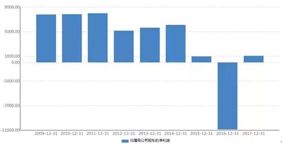 神开股份或再度易主,神开股份的核心竞争力在哪里