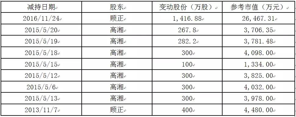 神开股份或再度易主,神开股份的核心竞争力在哪里