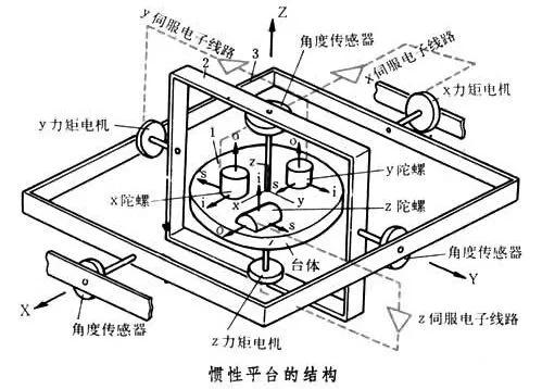 飞机怎么导航视频教程,飞机有导航地图吗