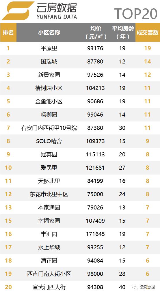 楼市持续回暖北京二手房成交火爆,楼市稳中略降的相对平稳状态