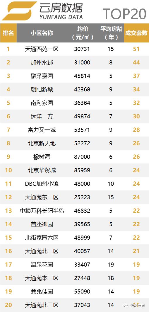 楼市持续回暖北京二手房成交火爆,楼市稳中略降的相对平稳状态