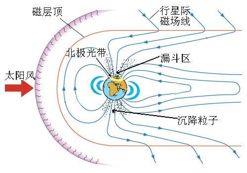 极光对航天有没有威胁,极光的威胁