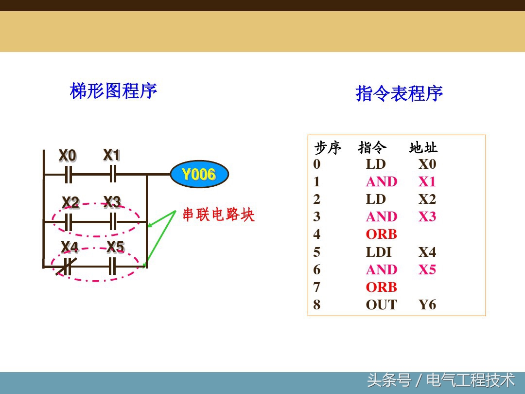 plc编程入门基础指令大全,plc编程入门基础知识指令大全