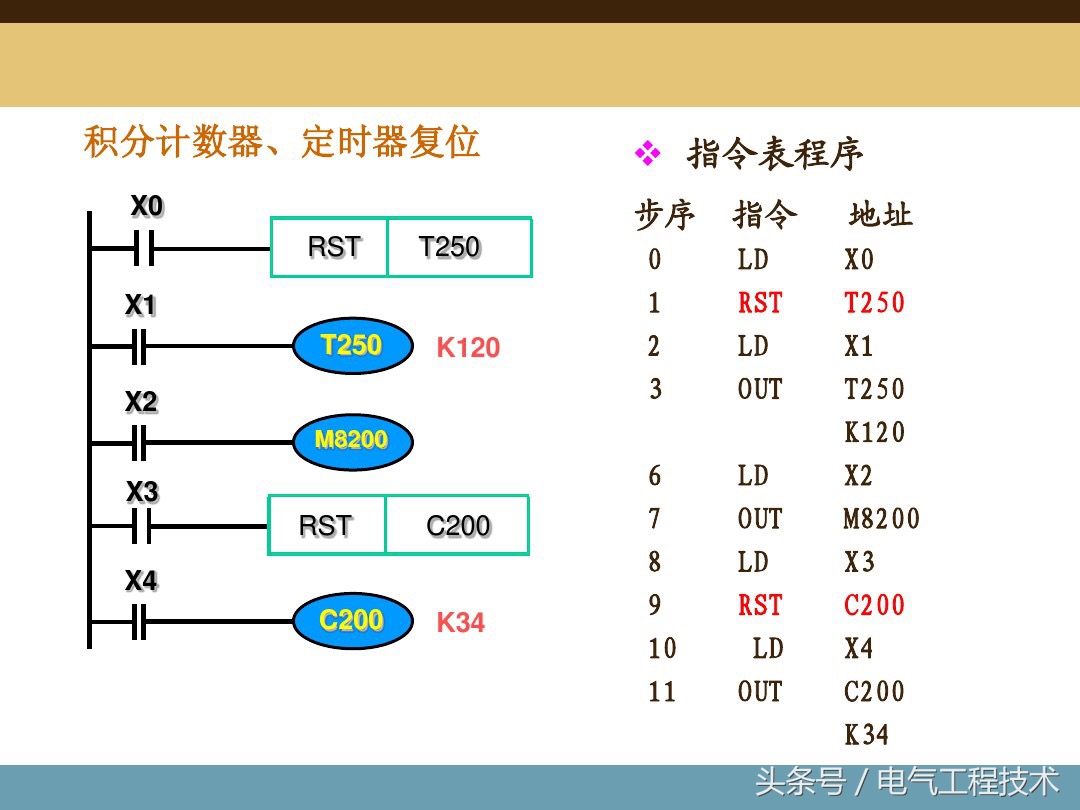 plc编程入门基础指令大全,plc编程入门基础知识指令大全