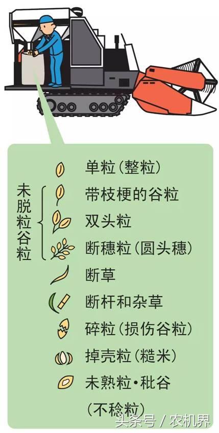 久保田pro688q收割机价格,久保田pro688q收割机怎么打火