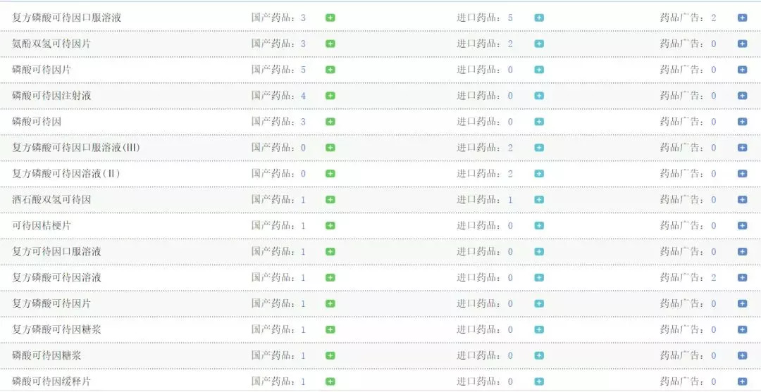 紧急通知禁止儿童14种药物,紧急通知儿童禁用药