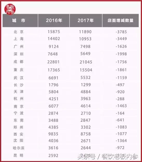 为什么川菜店生意都好,川菜馆一天营业3500利润有多少