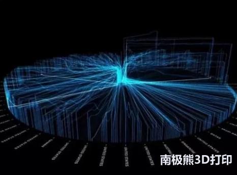 3d打印上下游产业详细简单介绍,目前成熟的3d打印产业