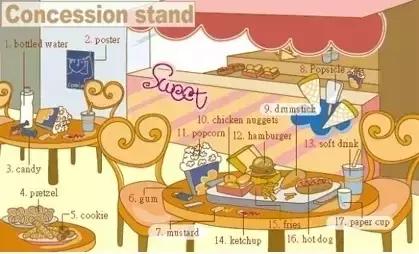 高中必备英语词汇图片,34张图记住单词