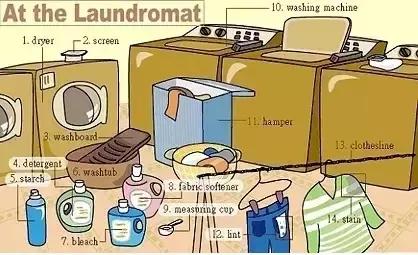 高中必备英语词汇图片,34张图记住单词