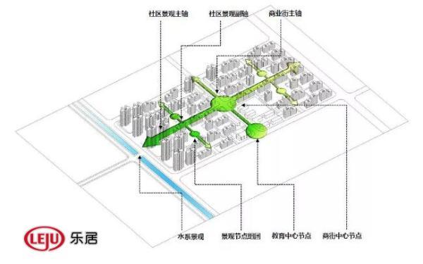 天津万科西华府历史售价,万科西华府天津拿地价格