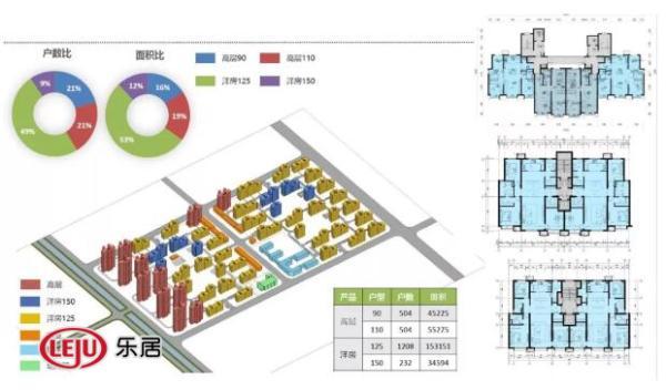 天津万科西华府历史售价,万科西华府天津拿地价格