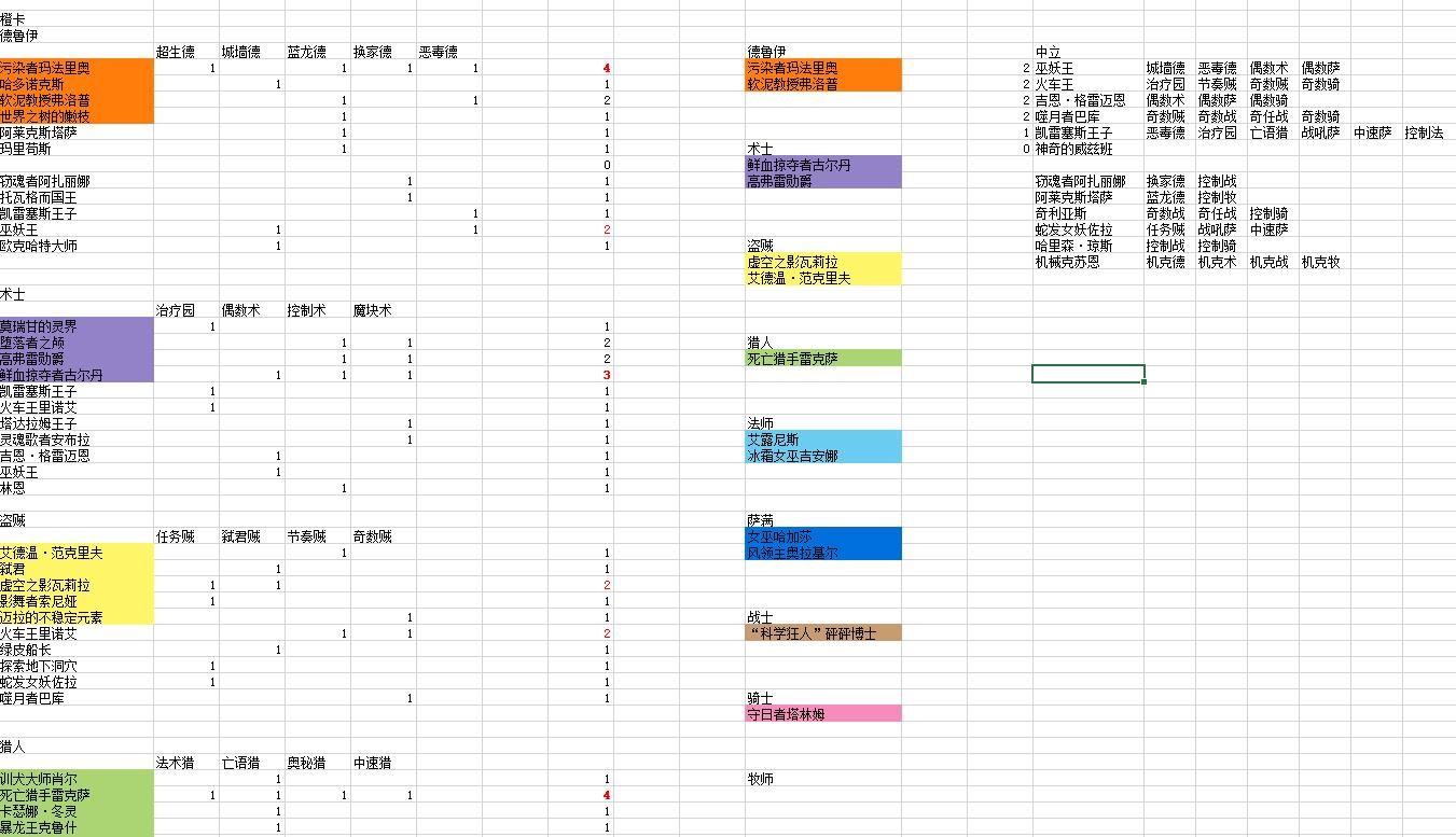 炉石传说：大神环境周报第四期