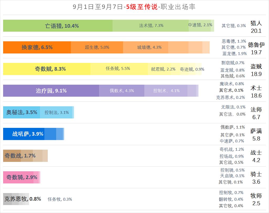 炉石传说：大神环境周报第四期