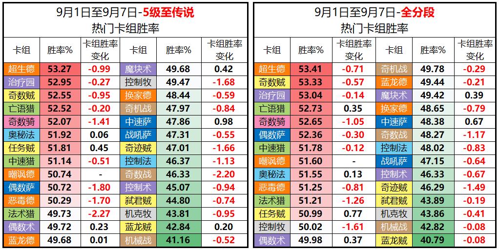 炉石传说：大神环境周报第四期
