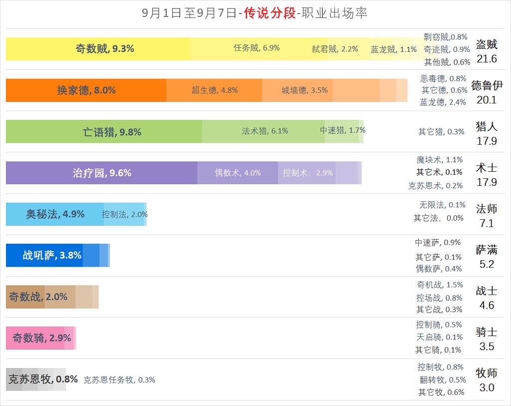 炉石传说：大神环境周报第四期