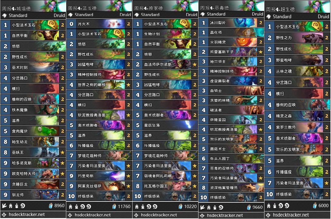 炉石传说：大神环境周报第四期