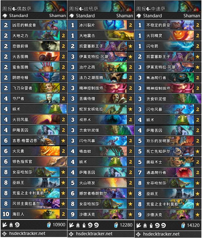 炉石传说：大神环境周报第四期