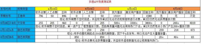 抖音最新的流量机制,抖音三大流量机制