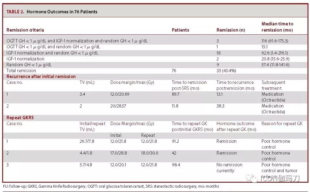 伽玛刀治疗垂体瘤,伽玛刀放疗治疗垂体瘤