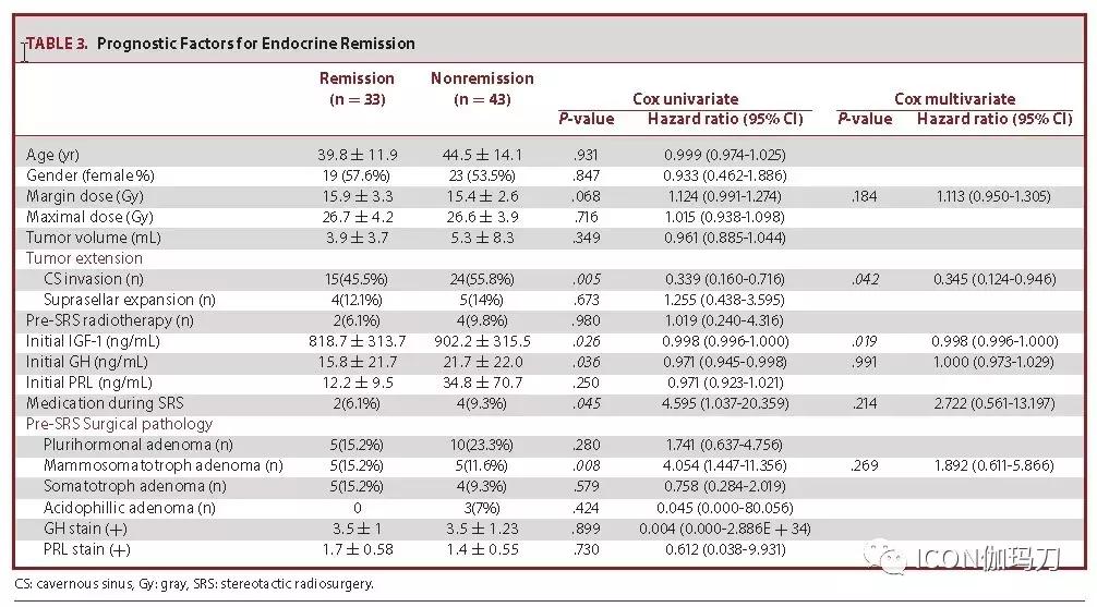 伽玛刀治疗垂体瘤,伽玛刀放疗治疗垂体瘤