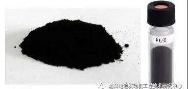 汽车电池产业链,燃料电池汽车重要部件