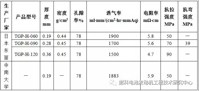 汽车电池产业链,燃料电池汽车重要部件