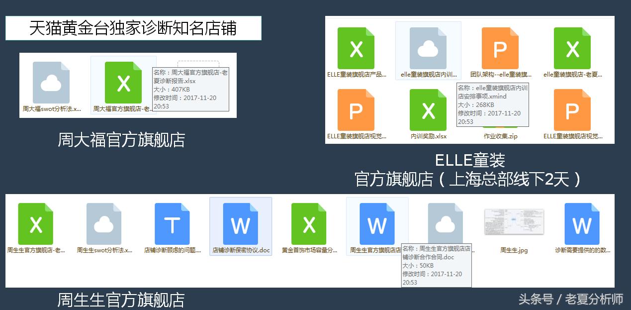 淘宝运营团队怎么打造,淘宝运营团队的建设