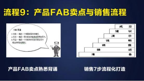 微商绝对极速出货的核心秘籍！