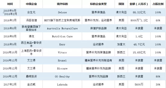 澳洲保健品swisse黄色,澳洲保健品swisse最新视频
