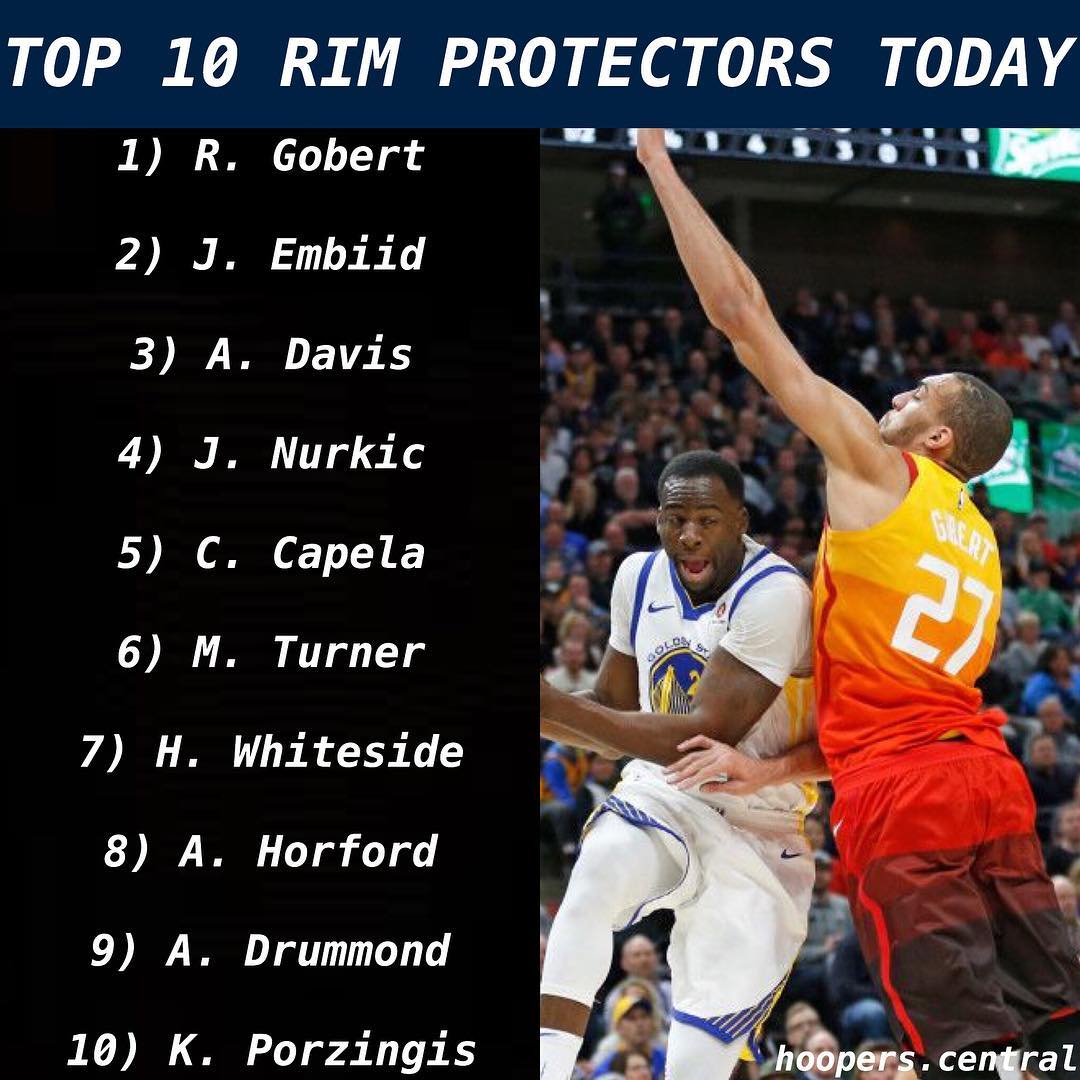 美媒评十大中锋,美媒评价现役前十得分手