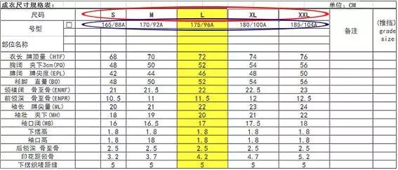 如何看懂衣服尺码表,教你读懂衣服上的尺码