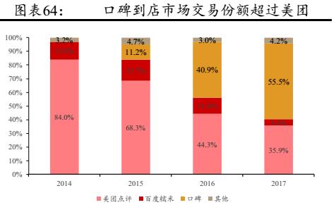 美团和饿了么是一家公司吗,美团是一种什么样的企业