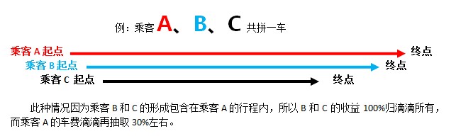 滴滴诱导乘客线下交易怎么罚,滴滴司机对乘客实施侵犯案件