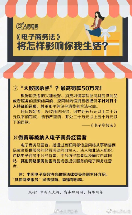 电子商务法中对代购是如何规定的,我国跨境电子商务的税收政策