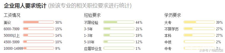 211冷门专业和普通本科王牌专业,这4个专业很冷门但工资很高