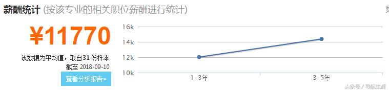 211冷门专业和普通本科王牌专业,这4个专业很冷门但工资很高
