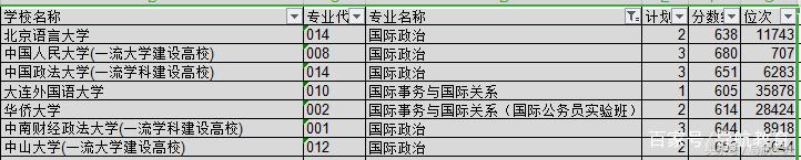 211冷门专业和普通本科王牌专业,这4个专业很冷门但工资很高