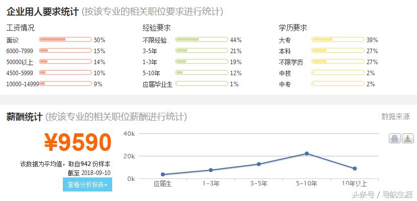211冷门专业和普通本科王牌专业,这4个专业很冷门但工资很高
